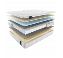 Двусторонний матрас Cento (Сенто) на основе  мультипакета от Materlux